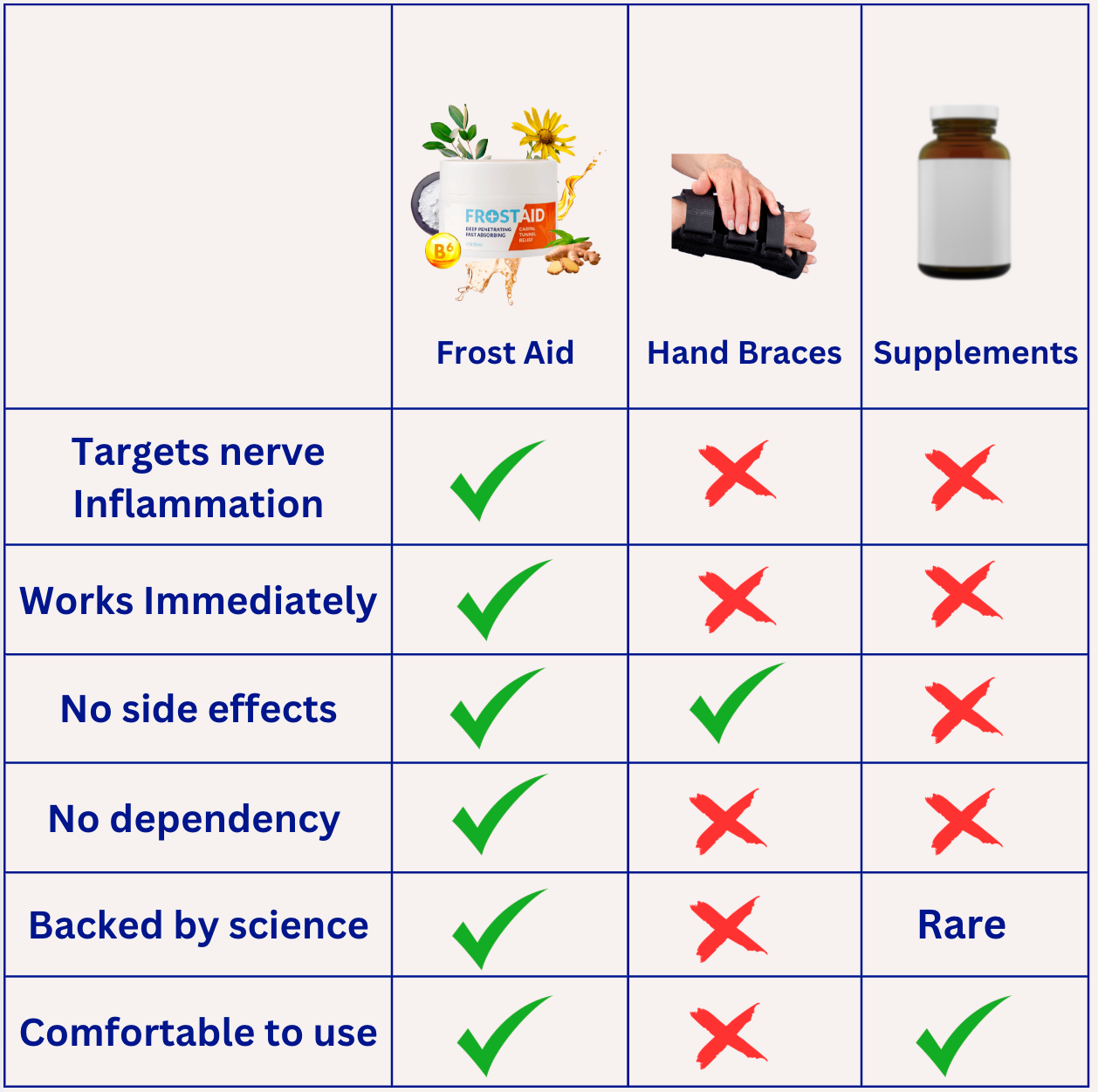 Frost Aid
