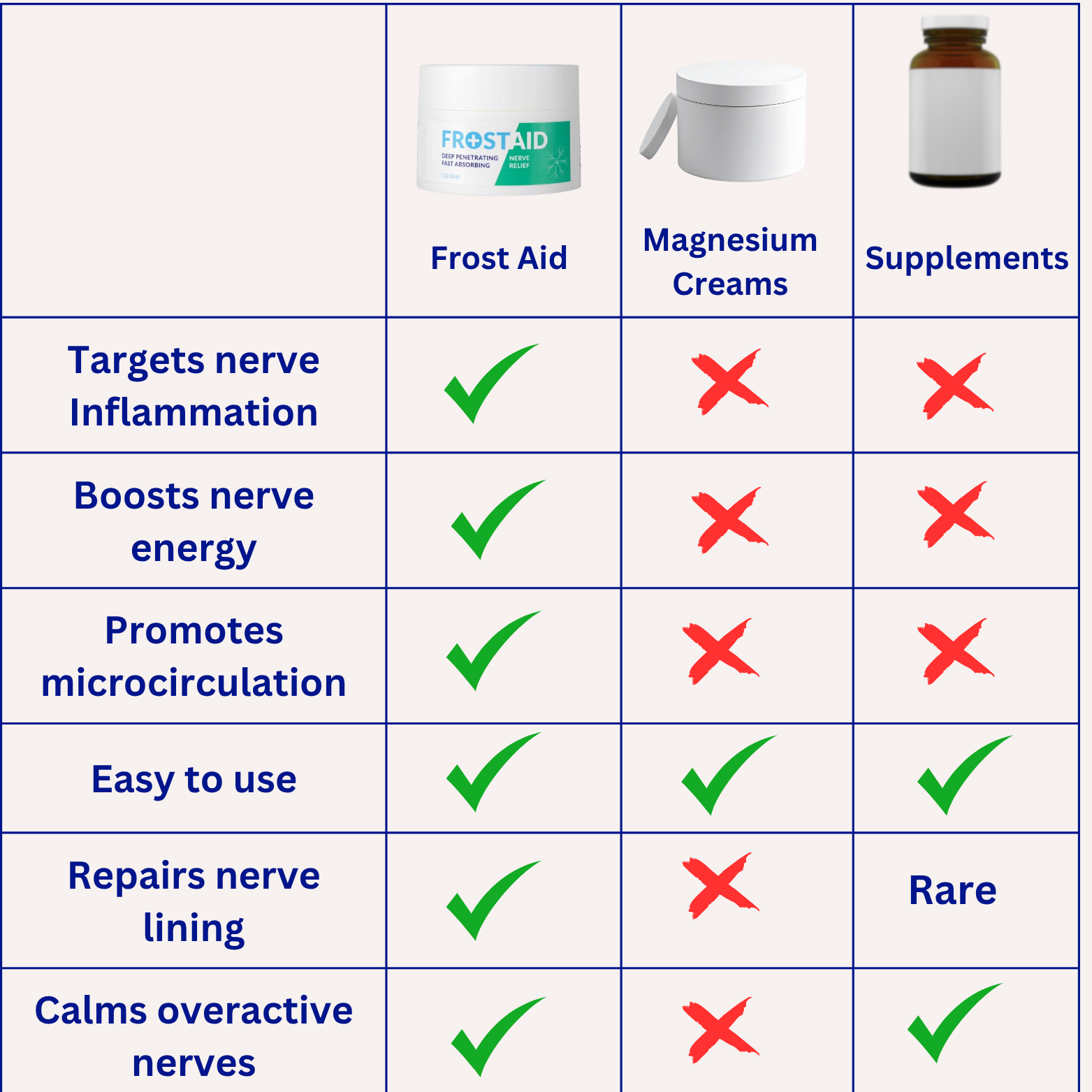 Frost Aid Nerve Relief (Pack of 1)